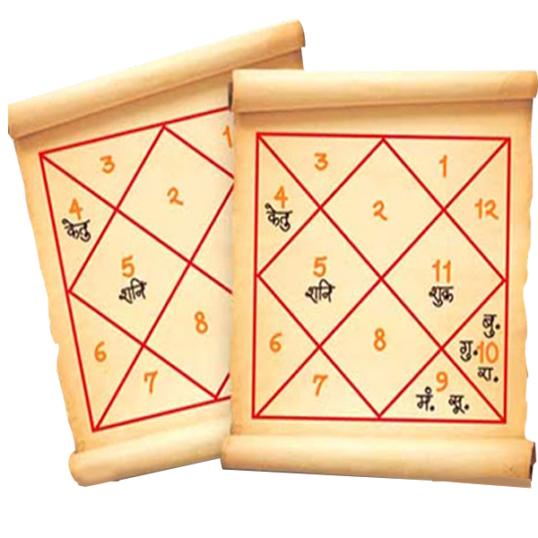 Kundli Matching